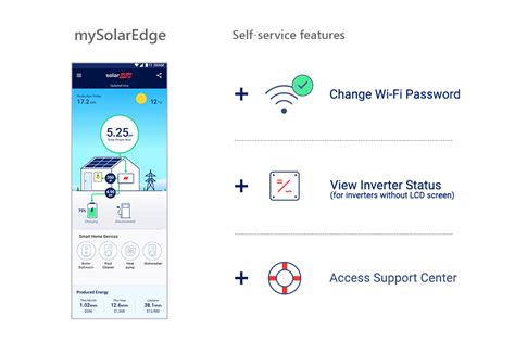 mySolarEdge: Monitoring App for System Owners .